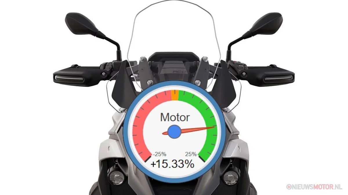 Kawasaki marktleider in groeiende motormarkt, Yamaha volgt