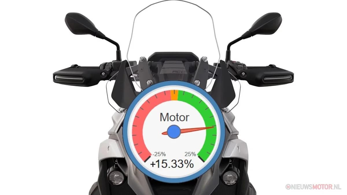Kawasaki marktleider in groeiende motormarkt, Yamaha volgt
